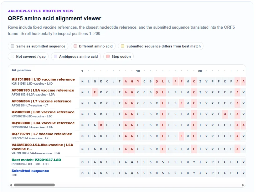 Amino acid alignment viewer