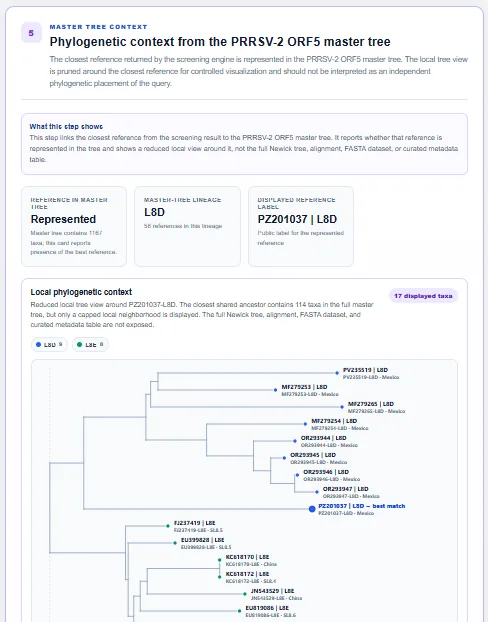 Phylogenetic context of a sequence