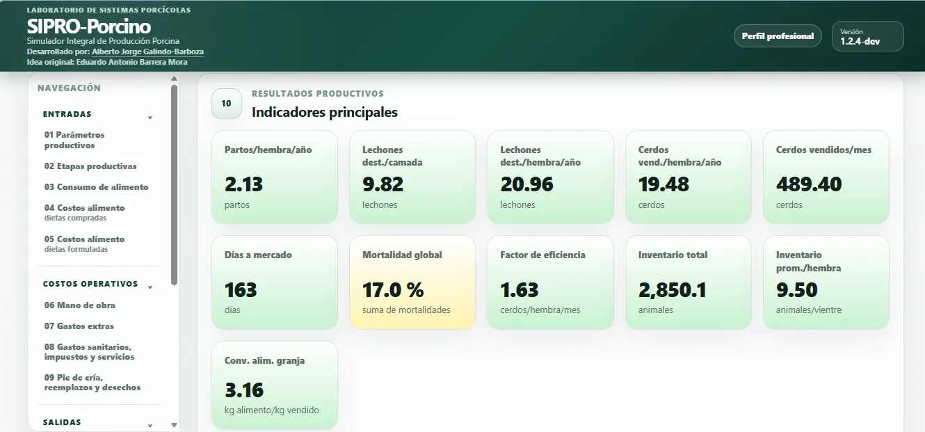 SIPRO-Porcino results dashboard